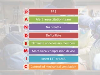 PPE
Alert resuscitation team
No breaths
Defibrillate
Eliminate unnecessary members
Mechanical compression device
Insert ETT or LMA
Controlled mechanical ventilation
P
A
N
D
E
M
I
C
 