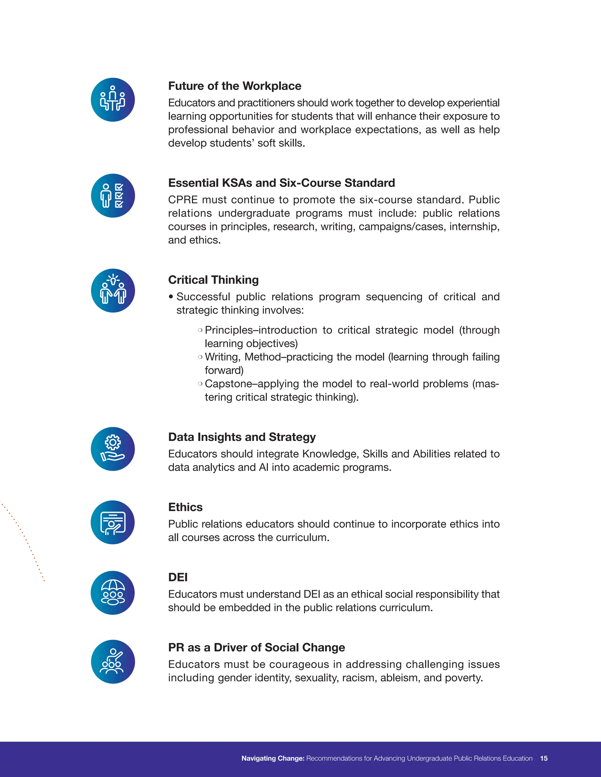 Future of the Workplace
Educators and practitioners should work together to develop experiential
learning opportunities for students that will enhance their exposure to
professional behavior and workplace expectations, as well as help
develop students’ soft skills.
Essential KSAs and Six-Course Standard
CPRE must continue to promote the six-course standard. Public
relations undergraduate programs must include: public relations
courses in principles, research, writing, campaigns/cases, internship,
and ethics.
Critical Thinking
• Successful public relations program sequencing of critical and
strategic thinking involves:
m Principles–introduction to critical strategic model (through
learning objectives)
m Writing, Method–practicing the model (learning through failing
forward)
m Capstone–applying the model to real-world problems (mas-
tering critical strategic thinking).
Data Insights and Strategy
Educators should integrate Knowledge, Skills and Abilities related to
data analytics and AI into academic programs.
Ethics
Public relations educators should continue to incorporate ethics into
all courses across the curriculum.
DEI
Educators must understand DEI as an ethical social responsibility that
should be embedded in the public relations curriculum.
PR as a Driver of Social Change
Educators must be courageous in addressing challenging issues
including gender identity, sexuality, racism, ableism, and poverty.
Navigating Change: Recommendations for Advancing Undergraduate Public Relations Education 15
 