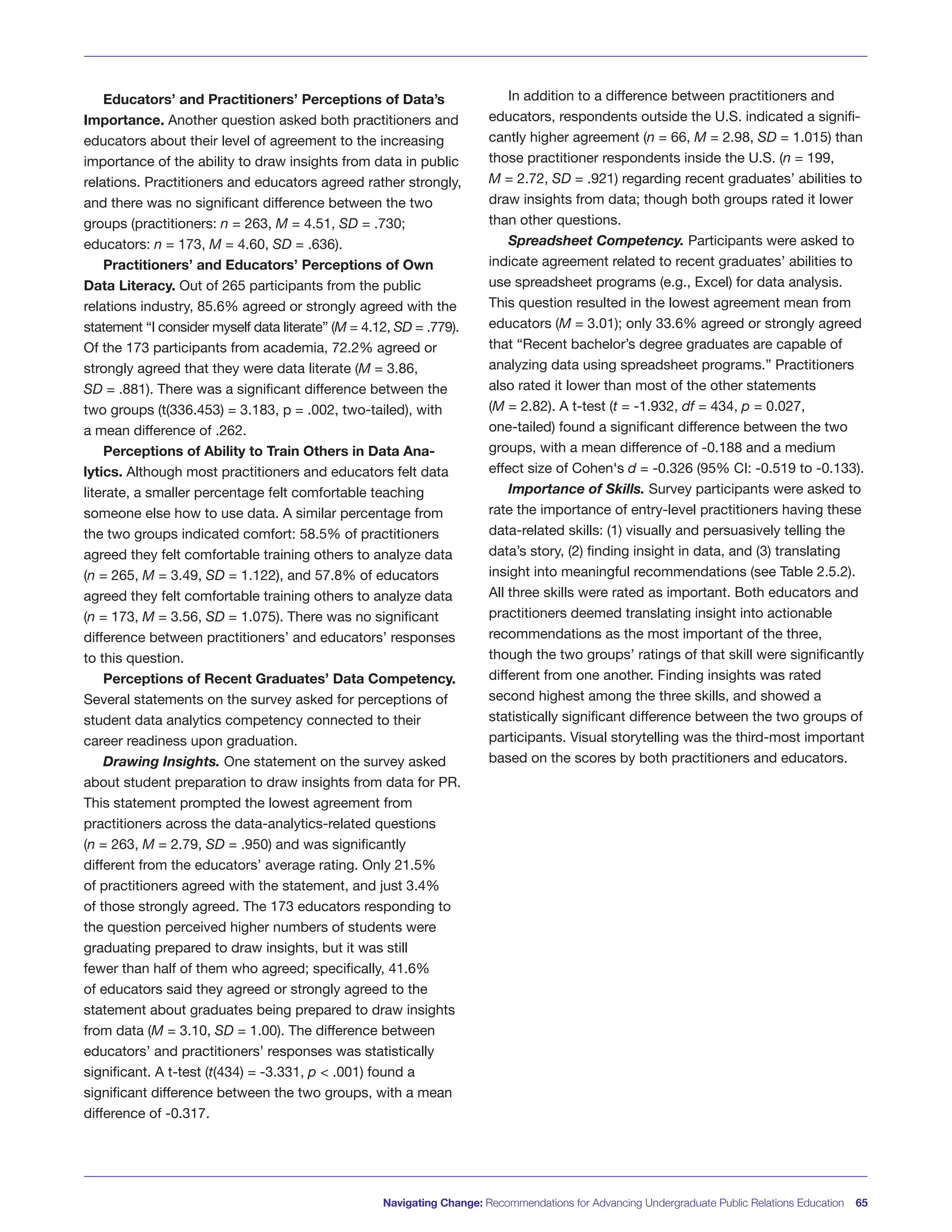 Navigating Change: Recommendations for Advancing Undergraduate Public Relations Education 65
Educators’ and Practitioners’ Perceptions of Data’s
Importance. Another question asked both practitioners and
educators about their level of agreement to the increasing
importance of the ability to draw insights from data in public
relations. Practitioners and educators agreed rather strongly,
and there was no significant difference between the two
groups (practitioners: n = 263, M = 4.51, SD = .730;
educators: n = 173, M = 4.60, SD = .636).
Practitioners’ and Educators’ Perceptions of Own
Data Literacy. Out of 265 participants from the public
relations industry, 85.6% agreed or strongly agreed with the
statement “I consider myself data literate” (M = 4.12, SD = .779).
Of the 173 participants from academia, 72.2% agreed or
strongly agreed that they were data literate (M = 3.86,
SD = .881). There was a significant difference between the
two groups (t(336.453) = 3.183, p = .002, two-tailed), with
a mean difference of .262.
Perceptions of Ability to Train Others in Data Ana-
lytics. Although most practitioners and educators felt data
literate, a smaller percentage felt comfortable teaching
someone else how to use data. A similar percentage from
the two groups indicated comfort: 58.5% of practitioners
agreed they felt comfortable training others to analyze data
(n = 265, M = 3.49, SD = 1.122), and 57.8% of educators
agreed they felt comfortable training others to analyze data
(n = 173, M = 3.56, SD = 1.075). There was no significant
difference between practitioners’ and educators’ responses
to this question.
Perceptions of Recent Graduates’ Data Competency.
Several statements on the survey asked for perceptions of
student data analytics competency connected to their
career readiness upon graduation.
Drawing Insights. One statement on the survey asked
about student preparation to draw insights from data for PR.
This statement prompted the lowest agreement from
practitioners across the data-analytics-related questions
(n = 263, M = 2.79, SD = .950) and was significantly
different from the educators’ average rating. Only 21.5%
of practitioners agreed with the statement, and just 3.4%
of those strongly agreed. The 173 educators responding to
the question perceived higher numbers of students were
graduating prepared to draw insights, but it was still
fewer than half of them who agreed; specifically, 41.6%
of educators said they agreed or strongly agreed to the
statement about graduates being prepared to draw insights
from data (M = 3.10, SD = 1.00). The difference between
educators’ and practitioners’ responses was statistically
significant. A t-test (t(434) = -3.331, p < .001) found a
significant difference between the two groups, with a mean
difference of -0.317.
In addition to a difference between practitioners and
educators, respondents outside the U.S. indicated a signifi-
cantly higher agreement (n = 66, M = 2.98, SD = 1.015) than
those practitioner respondents inside the U.S. (n = 199,
M = 2.72, SD = .921) regarding recent graduates’ abilities to
draw insights from data; though both groups rated it lower
than other questions.
Spreadsheet Competency. Participants were asked to
indicate agreement related to recent graduates’ abilities to
use spreadsheet programs (e.g., Excel) for data analysis.
This question resulted in the lowest agreement mean from
educators (M = 3.01); only 33.6% agreed or strongly agreed
that “Recent bachelor’s degree graduates are capable of
analyzing data using spreadsheet programs.” Practitioners
also rated it lower than most of the other statements
(M = 2.82). A t-test (t = -1.932, df = 434, p = 0.027,
one-tailed) found a significant difference between the two
groups, with a mean difference of -0.188 and a medium
effect size of Cohen's d = -0.326 (95% CI: -0.519 to -0.133).
Importance of Skills. Survey participants were asked to
rate the importance of entry-level practitioners having these
data-related skills: (1) visually and persuasively telling the
data’s story, (2) finding insight in data, and (3) translating
insight into meaningful recommendations (see Table 2.5.2).
All three skills were rated as important. Both educators and
practitioners deemed translating insight into actionable
recommendations as the most important of the three,
though the two groups’ ratings of that skill were significantly
different from one another. Finding insights was rated
second highest among the three skills, and showed a
statistically significant difference between the two groups of
participants. Visual storytelling was the third-most important
based on the scores by both practitioners and educators.
 