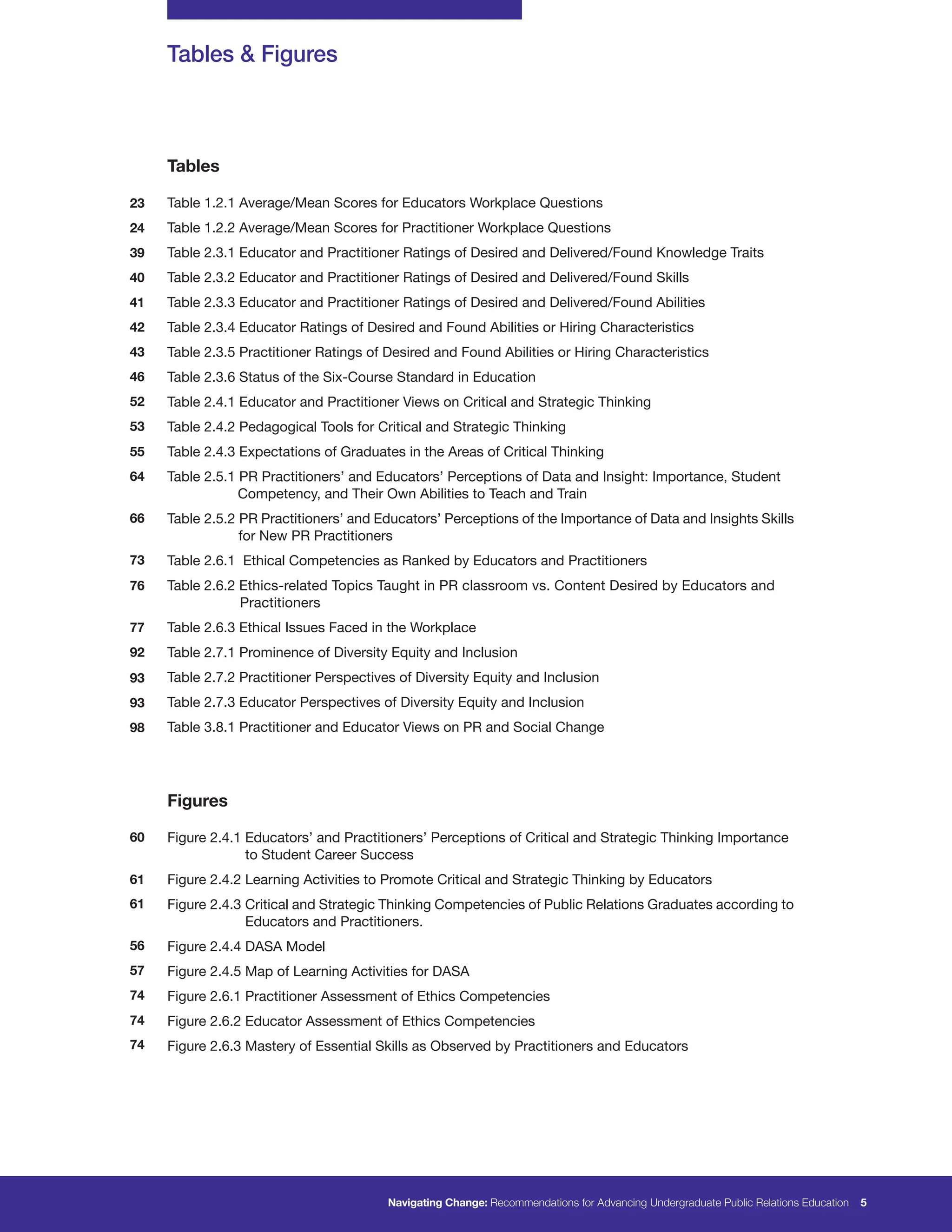 Navigating Change: Recommendations for Advancing Undergraduate Public Relations Education 5
Tables
Table 1.2.1 Average/Mean Scores for Educators Workplace Questions
Table 1.2.2 Average/Mean Scores for Practitioner Workplace Questions
Table 2.3.1 Educator and Practitioner Ratings of Desired and Delivered/Found Knowledge Traits
Table 2.3.2 Educator and Practitioner Ratings of Desired and Delivered/Found Skills
Table 2.3.3 Educator and Practitioner Ratings of Desired and Delivered/Found Abilities
Table 2.3.4 Educator Ratings of Desired and Found Abilities or Hiring Characteristics
Table 2.3.5 Practitioner Ratings of Desired and Found Abilities or Hiring Characteristics
Table 2.3.6 Status of the Six-Course Standard in Education
Table 2.4.1 Educator and Practitioner Views on Critical and Strategic Thinking
Table 2.4.2 Pedagogical Tools for Critical and Strategic Thinking
Table 2.4.3 Expectations of Graduates in the Areas of Critical Thinking
Table 2.5.1 PR Practitioners’ and Educators’ Perceptions of Data and Insight: Importance, Student
Competency, and Their Own Abilities to Teach and Train
Table 2.5.2 PR Practitioners’ and Educators’ Perceptions of the Importance of Data and Insights Skills
for New PR Practitioners
Table 2.6.1 Ethical Competencies as Ranked by Educators and Practitioners
Table 2.6.2 Ethics-related Topics Taught in PR classroom vs. Content Desired by Educators and
Practitioners
Table 2.6.3 Ethical Issues Faced in the Workplace
Table 2.7.1 Prominence of Diversity Equity and Inclusion
Table 2.7.2 Practitioner Perspectives of Diversity Equity and Inclusion
Table 2.7.3 Educator Perspectives of Diversity Equity and Inclusion
Table 3.8.1 Practitioner and Educator Views on PR and Social Change
Figures
Figure 2.4.1 Educators’ and Practitioners’ Perceptions of Critical and Strategic Thinking Importance
to Student Career Success
Figure 2.4.2 Learning Activities to Promote Critical and Strategic Thinking by Educators
Figure 2.4.3 Critical and Strategic Thinking Competencies of Public Relations Graduates according to
Educators and Practitioners.
Figure 2.4.4 DASA Model
Figure 2.4.5 Map of Learning Activities for DASA
Figure 2.6.1 Practitioner Assessment of Ethics Competencies
Figure 2.6.2 Educator Assessment of Ethics Competencies
Figure 2.6.3 Mastery of Essential Skills as Observed by Practitioners and Educators
Tables & Figures
23
24
39
40
41
42
43
46
52
53
55
64
66
73
76
77
92
93
93
98
60
61
61
56
57
74
74
74
 