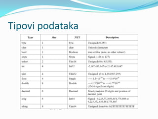 Tipovi podataka
 