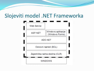 Slojeviti model .NET Frameworka
 