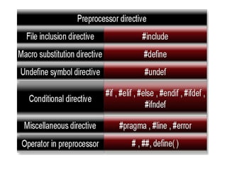 Add Preprocessor C preprocesor | PPTX