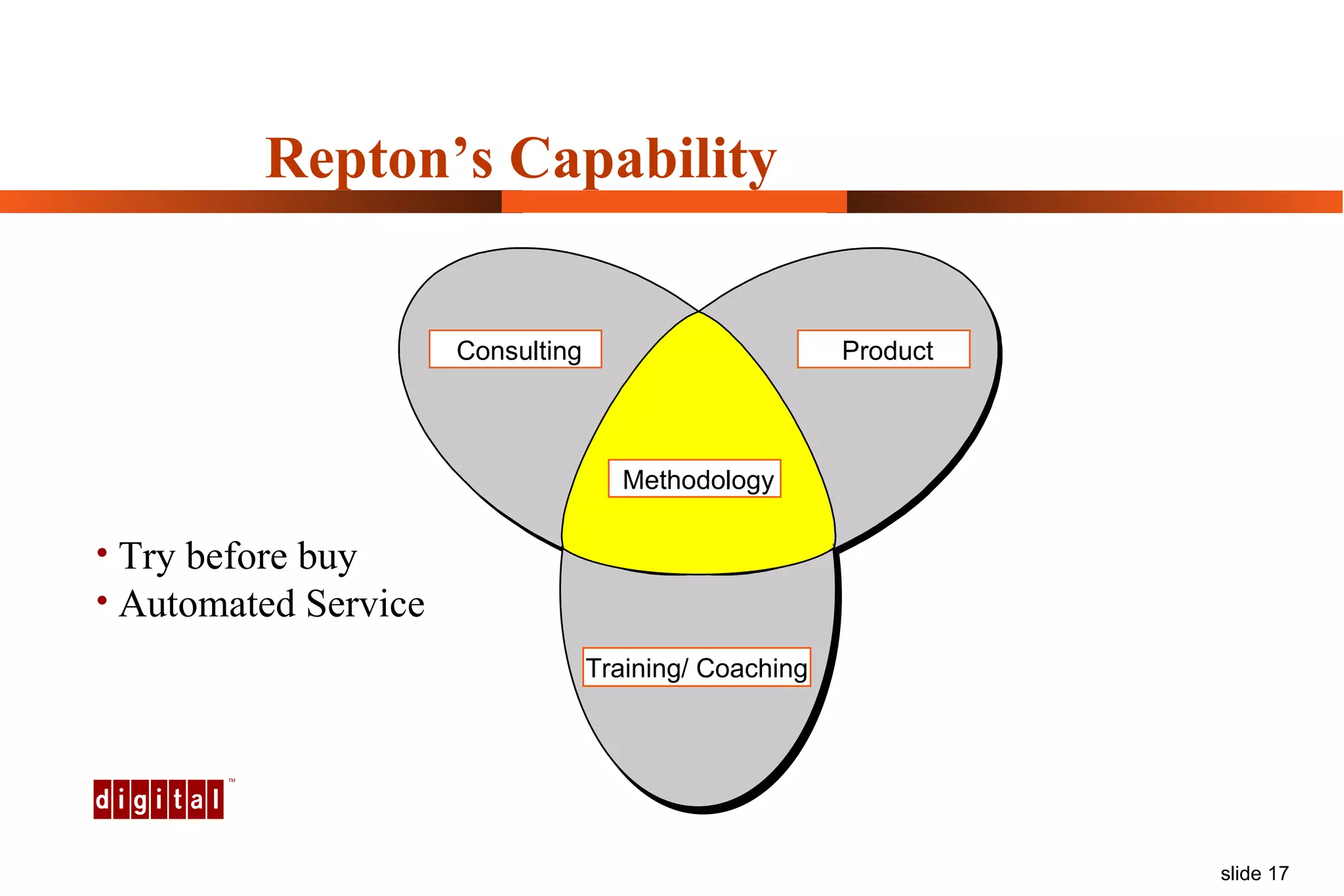 Repton’s Capability Training/ Coaching Methodology Product Consulting Try before buy Automated Service 