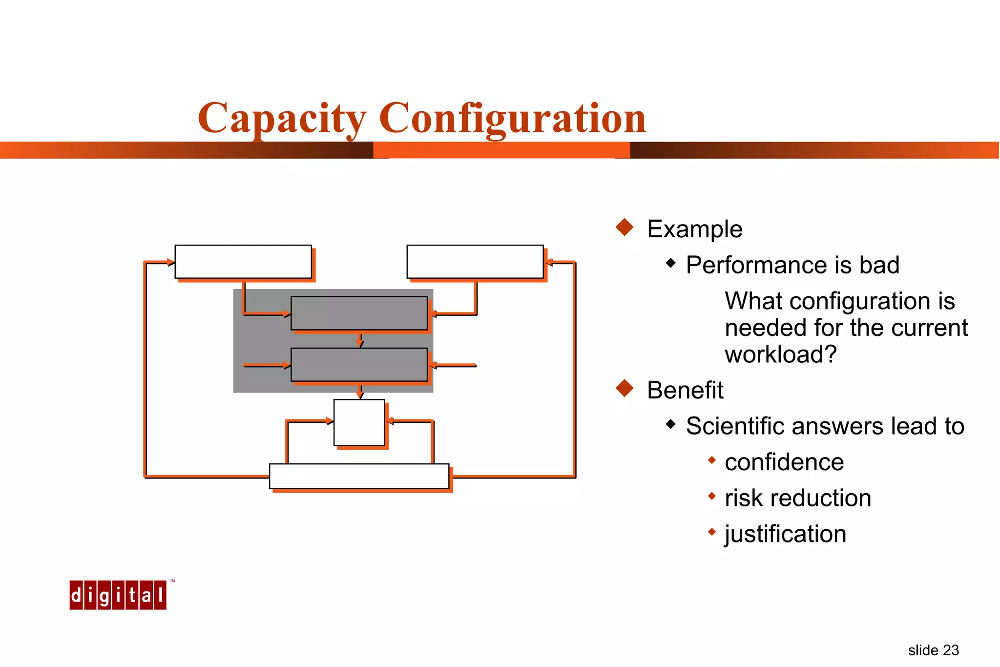 Capacity Configuration Example Performance is bad What configuration is needed for the current workload? Benefit Scientific answers lead to confidence risk reduction justification 