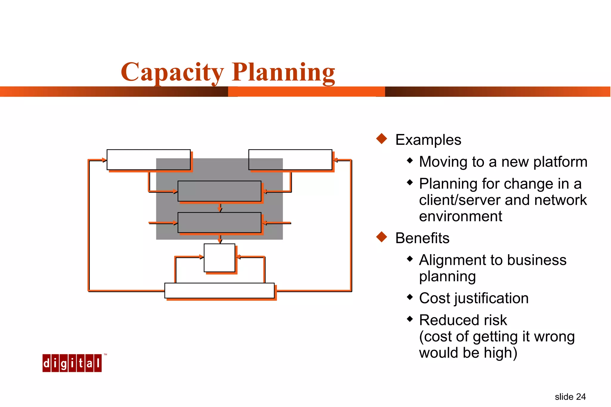 Capacity Planning Examples Moving to a new platform Planning for change in a client/server and network environment Benefits Alignment to business planning Cost justification Reduced risk  (cost of getting it wrong would be high) 