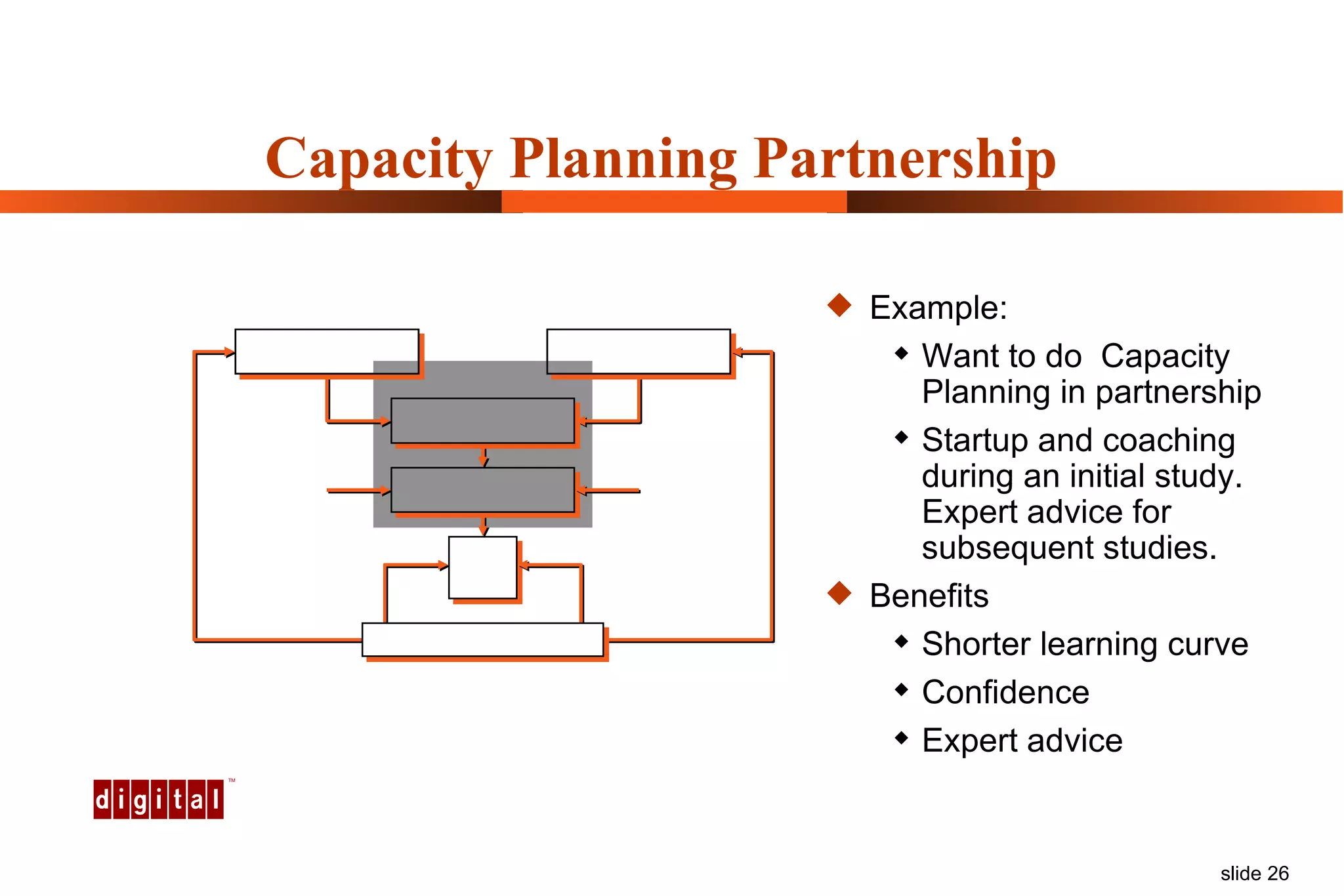 Capacity Planning Partnership Example: Want to do  Capacity Planning in partnership Startup and coaching during an initial study. Expert advice for subsequent studies. Benefits Shorter learning curve Confidence Expert advice 
