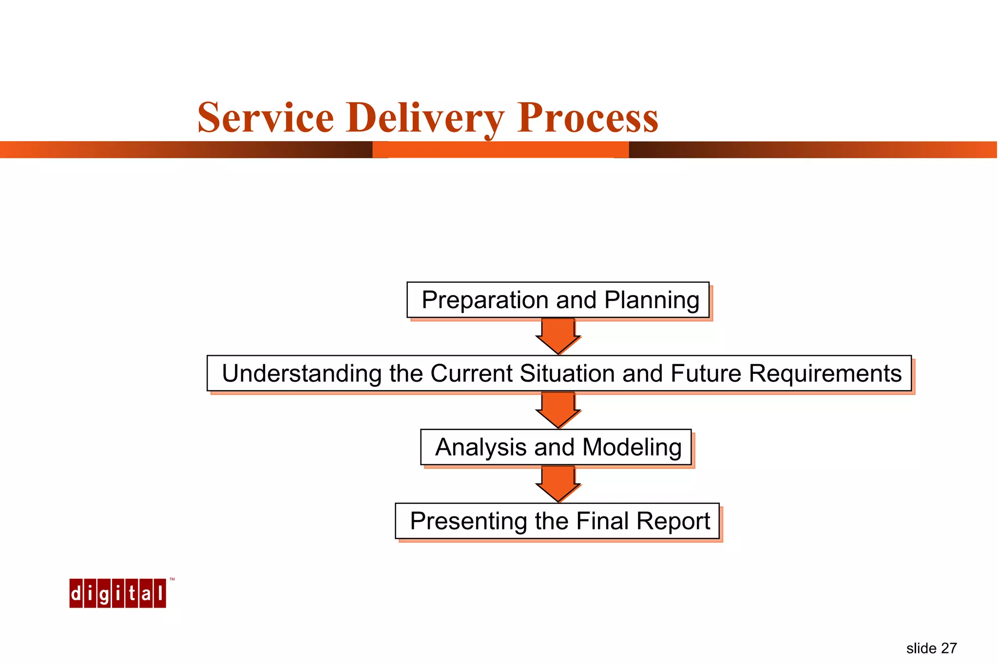 Service Delivery Process Preparation and Planning Understanding the Current Situation and Future Requirements Analysis and Modeling Presenting the Final Report 