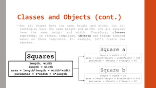 Classes and Objects (cont.)
• Not all shapes have the same height and width; not all
rectangles have the same height and width; not all squares
have the same height and width. Therefore, classes
represent, in effect, templates. Objects are things created
based on these templates; for example, let’s create two
squares:
Squares
length, width
length = width
area = length*length = width*width
perimeter = 4*width = 4*length
Square a
length = width = 10
area = length*length = width*width = 100
perimeter = 4*width = 4*length = 40
Square b
length = width = 20
area = length*length = width*width = 400
perimeter = 4*width = 4*length = 80
 