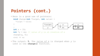 Pointers (cont.)
• Here is a good use of pointers:
void change(int *target, int value) {
*target = value;
}
…
int x = 10;
int *y = &x; // value of y is at location of x
change(y, 5);
cout << x;
• The output: 5. The value of x is changed when y is
used in the change() function.
*target
y
y
&x
x
10
 