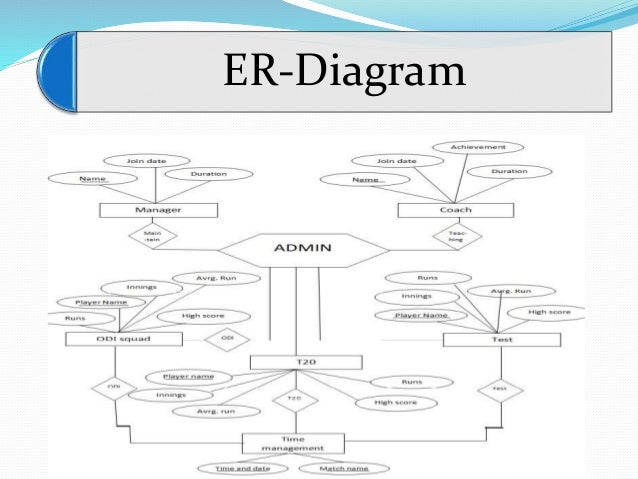 Cricket Management System