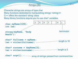 Presentation on C++ Programming Language | PPT