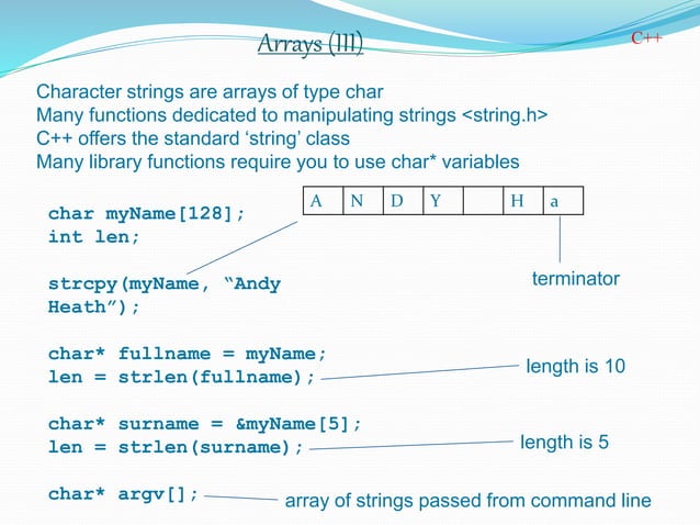 Presentation on C++ Programming Language | PPTX