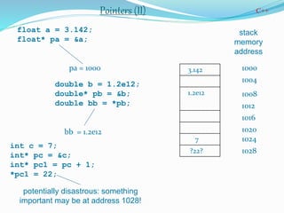 Presentation on C++ Programming Language | PPTX