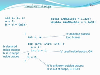 Presentation on C++ Programming Language | PPT