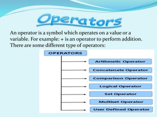 An operator is a symbol which operates on a value or a
variable. For example: + is an operator to perform addition.
There are some different type of operators:
 