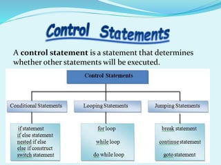 A control statement is a statement that determines
whether other statements will be executed.
 