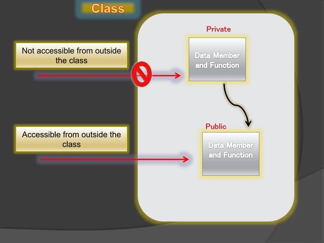 Member Function in C++ | PPTX