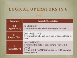 C PRESENTATION.pptx