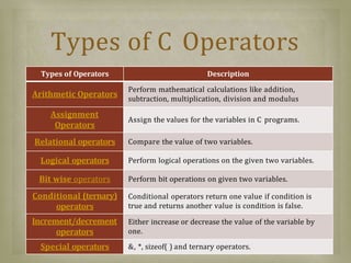 C PRESENTATION.pptx