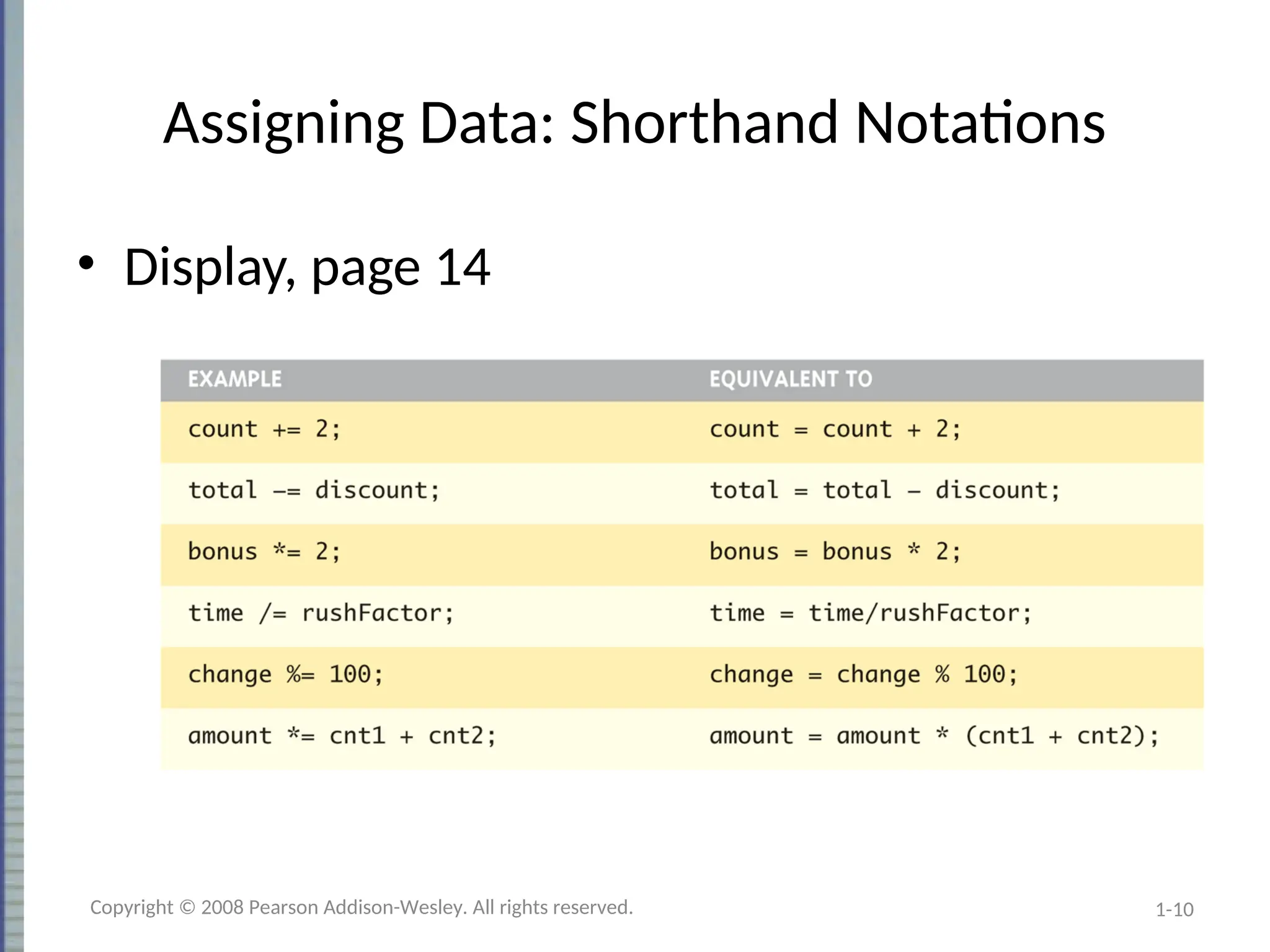 1-10
Assigning Data: Shorthand Notations
• Display, page 14
Copyright © 2008 Pearson Addison-Wesley. All rights reserved.
 