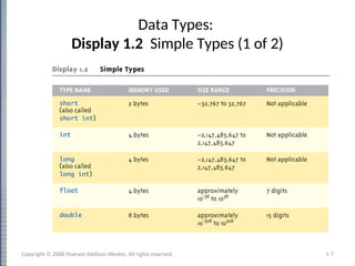 Data Types:
Display 1.2 Simple Types (1 of 2)
1-7
Copyright © 2008 Pearson Addison-Wesley. All rights reserved.
 