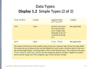 Data Types:
Display 1.2 Simple Types (2 of 2)
1-8
Copyright © 2008 Pearson Addison-Wesley. All rights reserved.
 