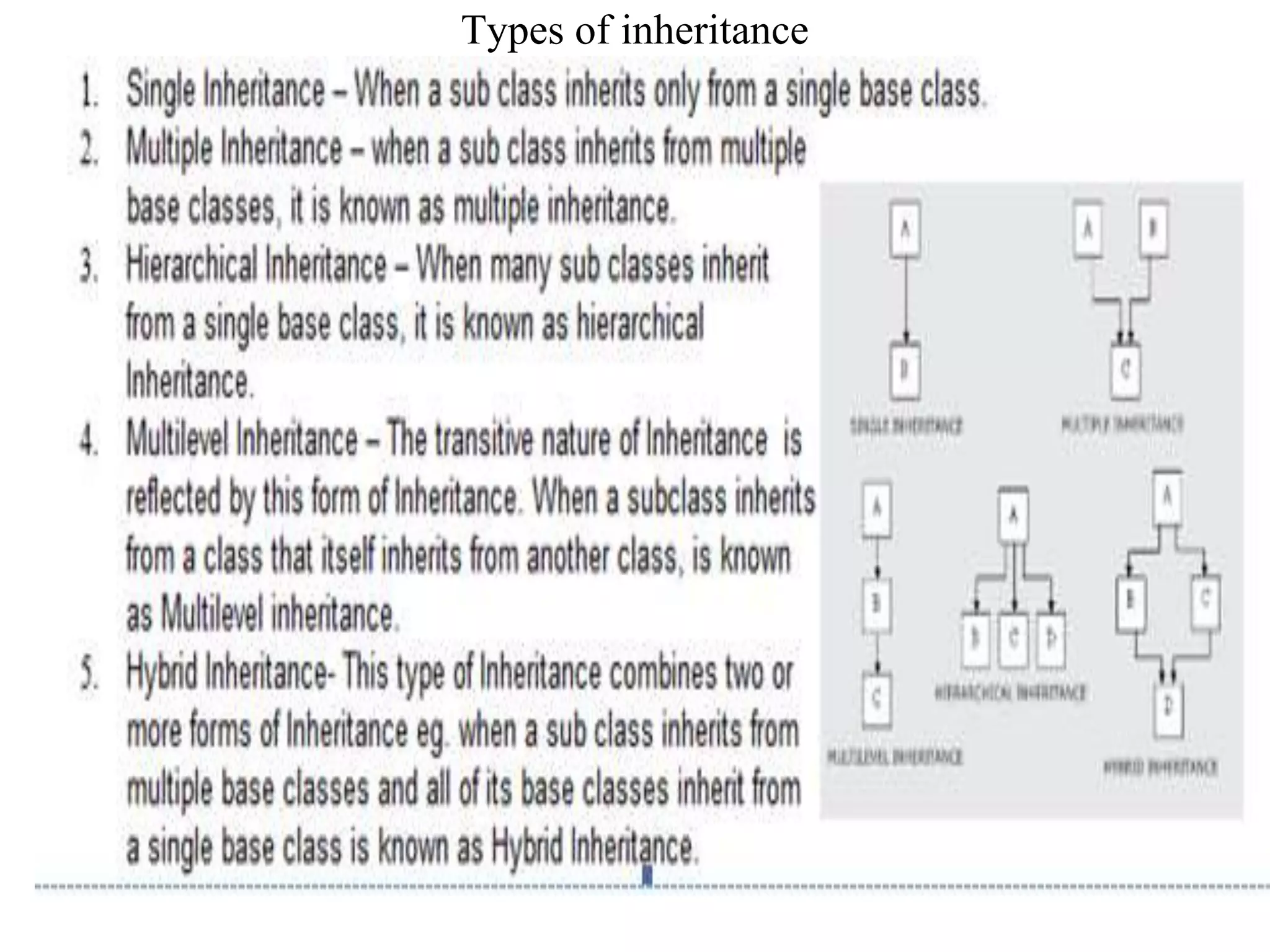 Types of inheritance
 