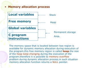Memory allocation process Stack Heap Permanent storage Area. The memory space that is located between two region is available for dynamic memory allocation during execution of the program.this free memory region is called  heap .the size of the  heap keep changing  during the execution of the program.therefore it is possible to  memory overflow  problem during dynamic allocation process.in such situation memory allocation function returns a  NULL  pointer. C program instructions Global variables Free memory Local variables 