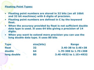 Floating Point Types: Floating point numbers are stored in 32 bits (on all 16bit and 32 bit machines) with 6 digits of precision. Floating point numbers are defined in C by the keyword float. When the accuracy provided by float is not sufficient double data type is used. It uses 64 bits giving a precision of 14 digits. When you want to extend more precision you can use the long double data type. it uses 80 bits  Type size(bits) Range float 32 3.4E-38 to 3.4E+38 double 64   1.7E-308 to 1.7E+308 long double 80   3.4E-4932 to 1.1E+4932 