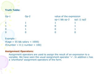 Truth Table: Op-1 Op-2 value of the expression op-1 && op-2 op1 || op2 1 1 1 1 1 0 0 1 0 1 0 1 0 0 0 0 Example : if(age > 55 && salary < 1000) if(number < 0 || number > 100) Assignment Operators: Assignment operators are used to assign the result of an expression to a variable. We have seen the usual assignment operator ‘=’. In addition c has a  ‘shorthand’  assignment operators of the form.  