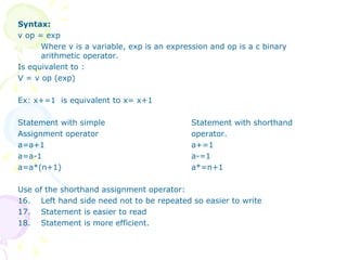 Syntax: v op = exp Where v is a variable, exp is an expression and op is a c binary arithmetic operator. Is equivalent to : V = v op (exp) Ex: x+=1  is equivalent to x= x+1 Statement with simple Statement with shorthand  Assignment operator operator. a=a+1 a+=1 a=a-1 a-=1 a=a*(n+1) a*=n+1 Use of the shorthand assignment operator: Left hand side need not to be repeated so easier to write Statement is easier to read Statement is more efficient.  