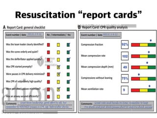 CPR feedback device | PDF