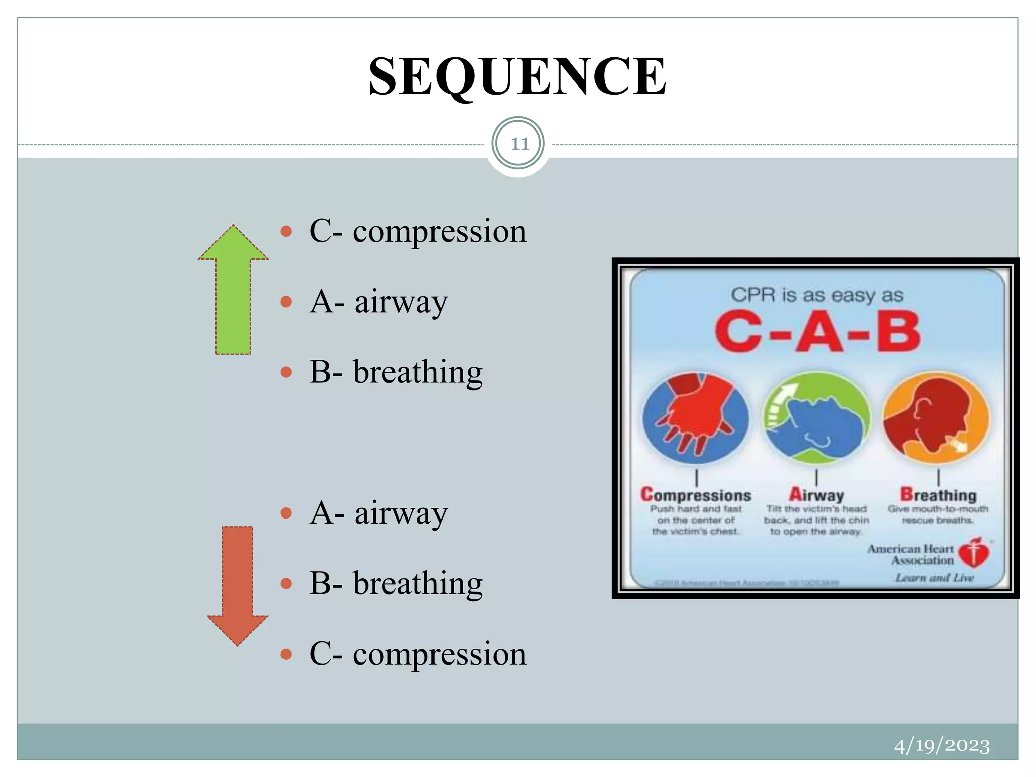 SEQUENCE
 C- compression
 A- airway
 B- breathing
 A- airway
 B- breathing
 C- compression
4/19/2023
11
 