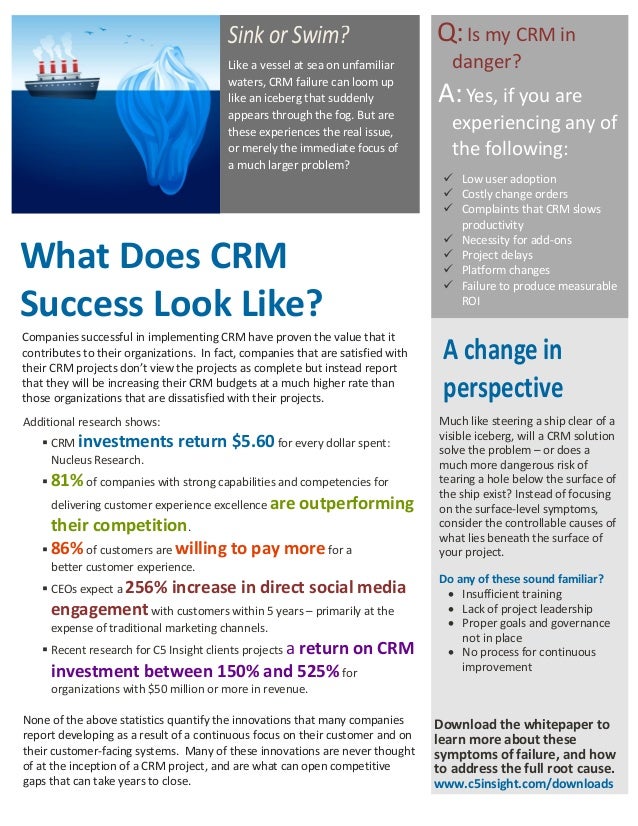 CPR for CRM White Paper