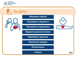 Обережно підійти
Перевірити свідомість
Покликати на допомогу
Відкрити дихальні шляхи
Перевірити дихання
Викликати швидку
30 натискань
2 вдихи
Як діяти
 