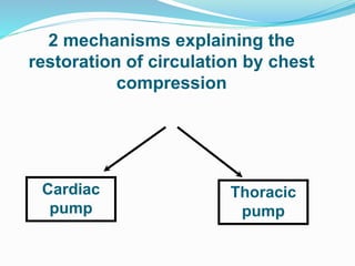2 mechanisms explaining the
restoration of circulation by chest
compression
Cardiac
pump
Thoracic
pump
 