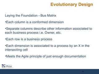 Evolutionary Design
Laying the Foundation - Bus Matrix
•Each column is a conformed dimension
•Separate columns describe other information associated to
each business process i.e. Owner, etc.
•Each row is a business process
•Each dimension is associated to a process by an X in the
intersecting cell
•Meets the Agile principle of just enough documentation
14
 
