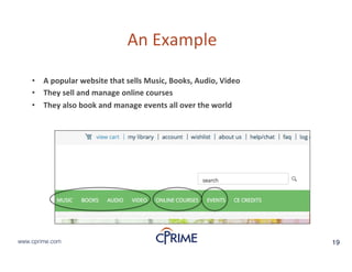 19www.cprime.com 19www.cprime.com
An&Example&
• A&popular&website&that&sells&Music,&Books,&Audio,&Video
• They&sell&and&manage&online&courses
• They&also&book&and&manage&events&all&over&the&world
 