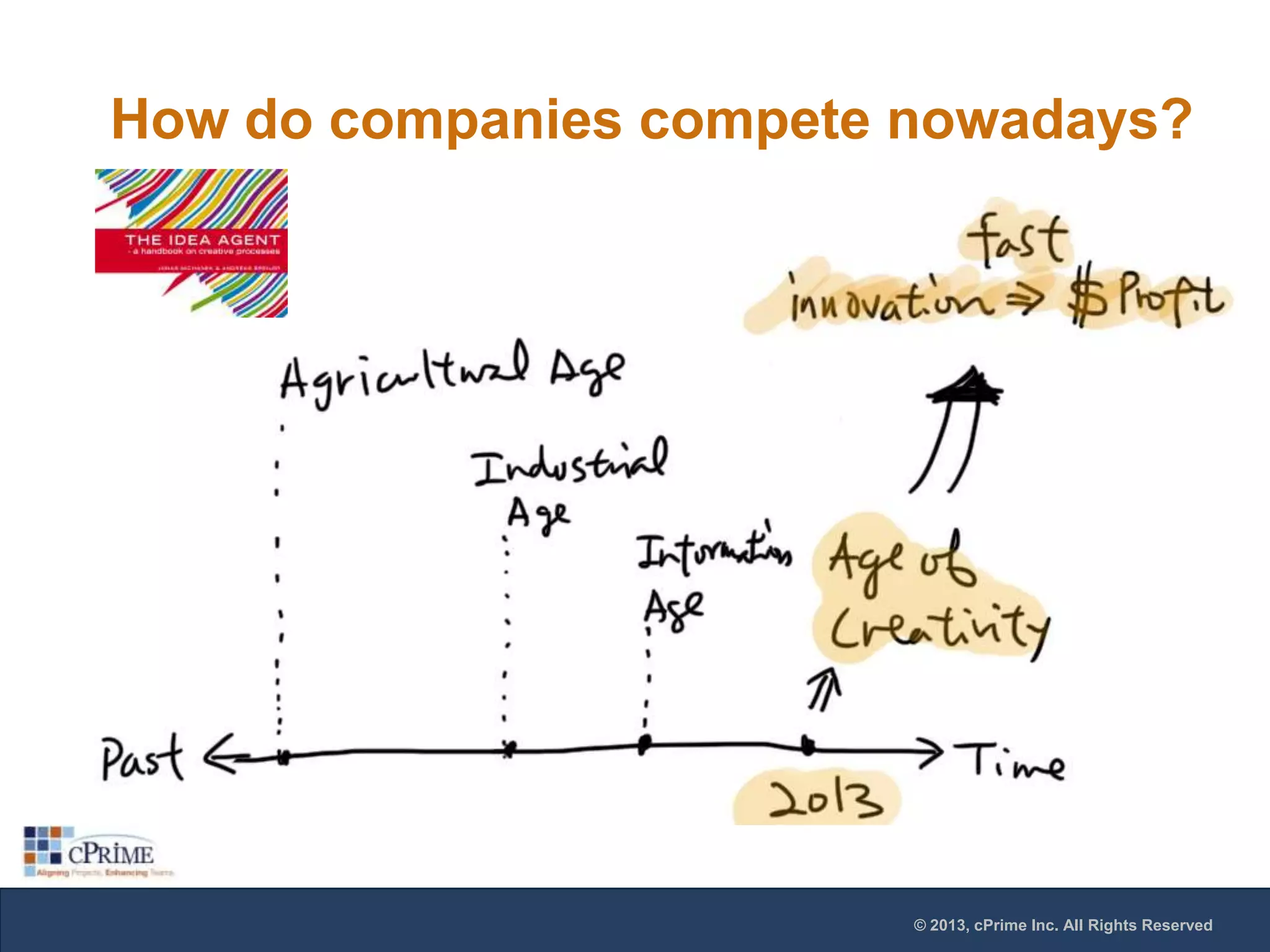 How do companies compete nowadays?

© 2013, cPrime Inc. All Rights Reserved

 