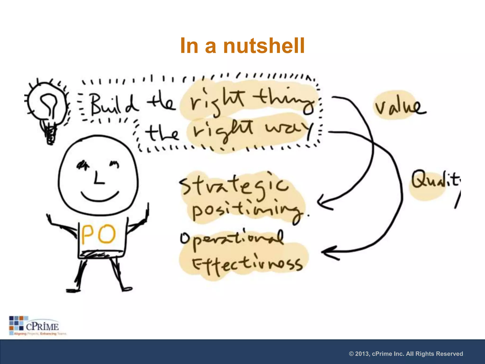 In a nutshell

© 2013, cPrime Inc. All Rights Reserved

 