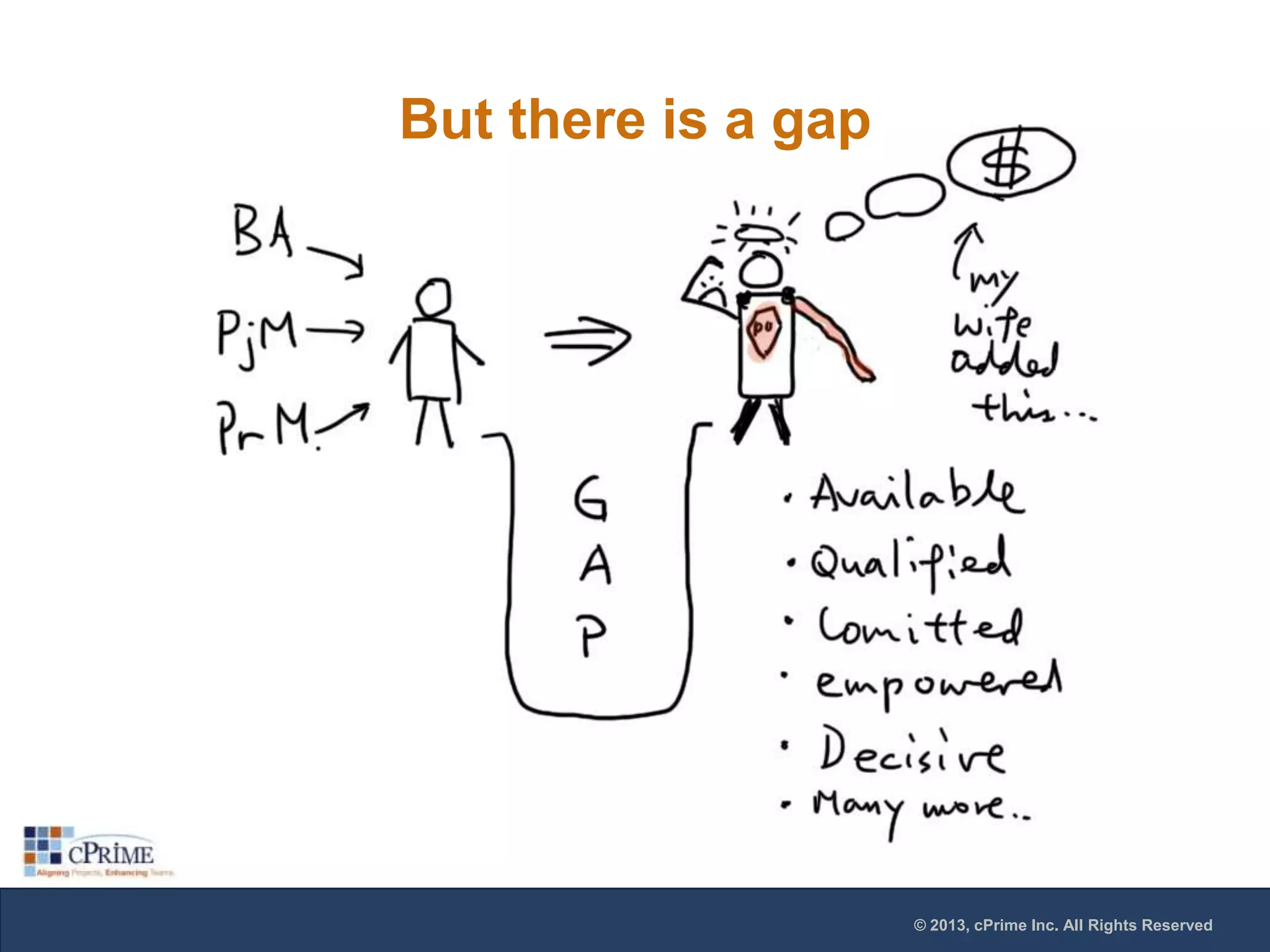 But there is a gap

© 2013, cPrime Inc. All Rights Reserved

 