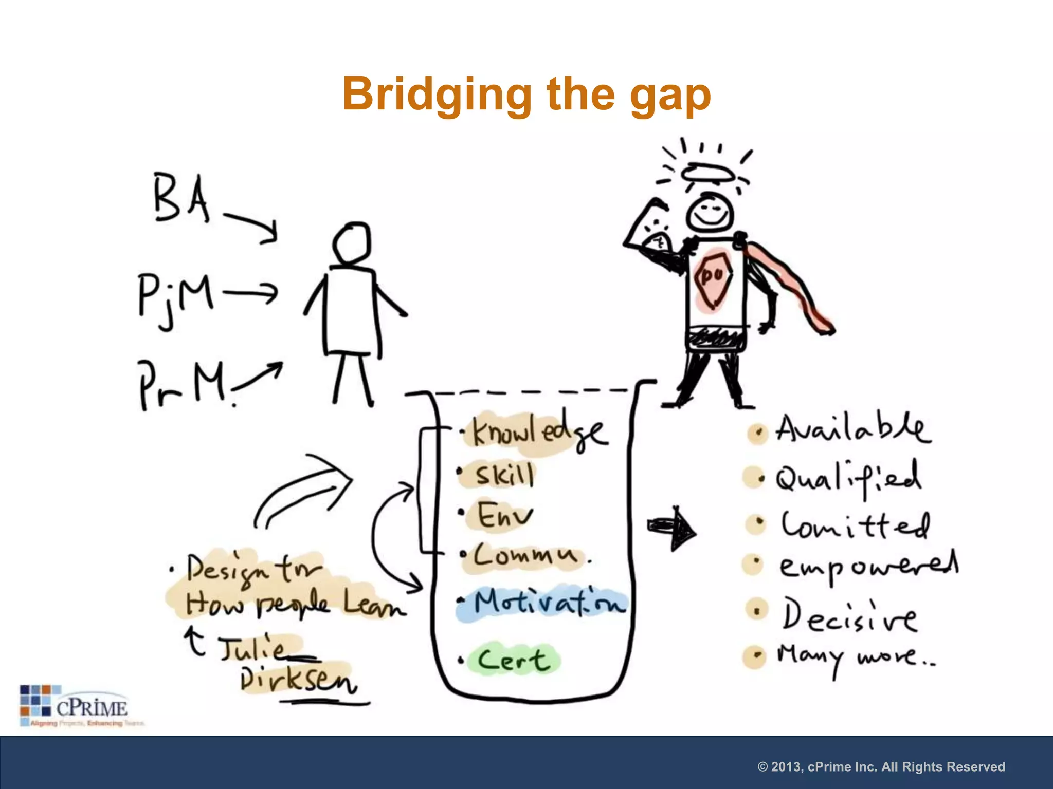 Bridging the gap

© 2013, cPrime Inc. All Rights Reserved

 