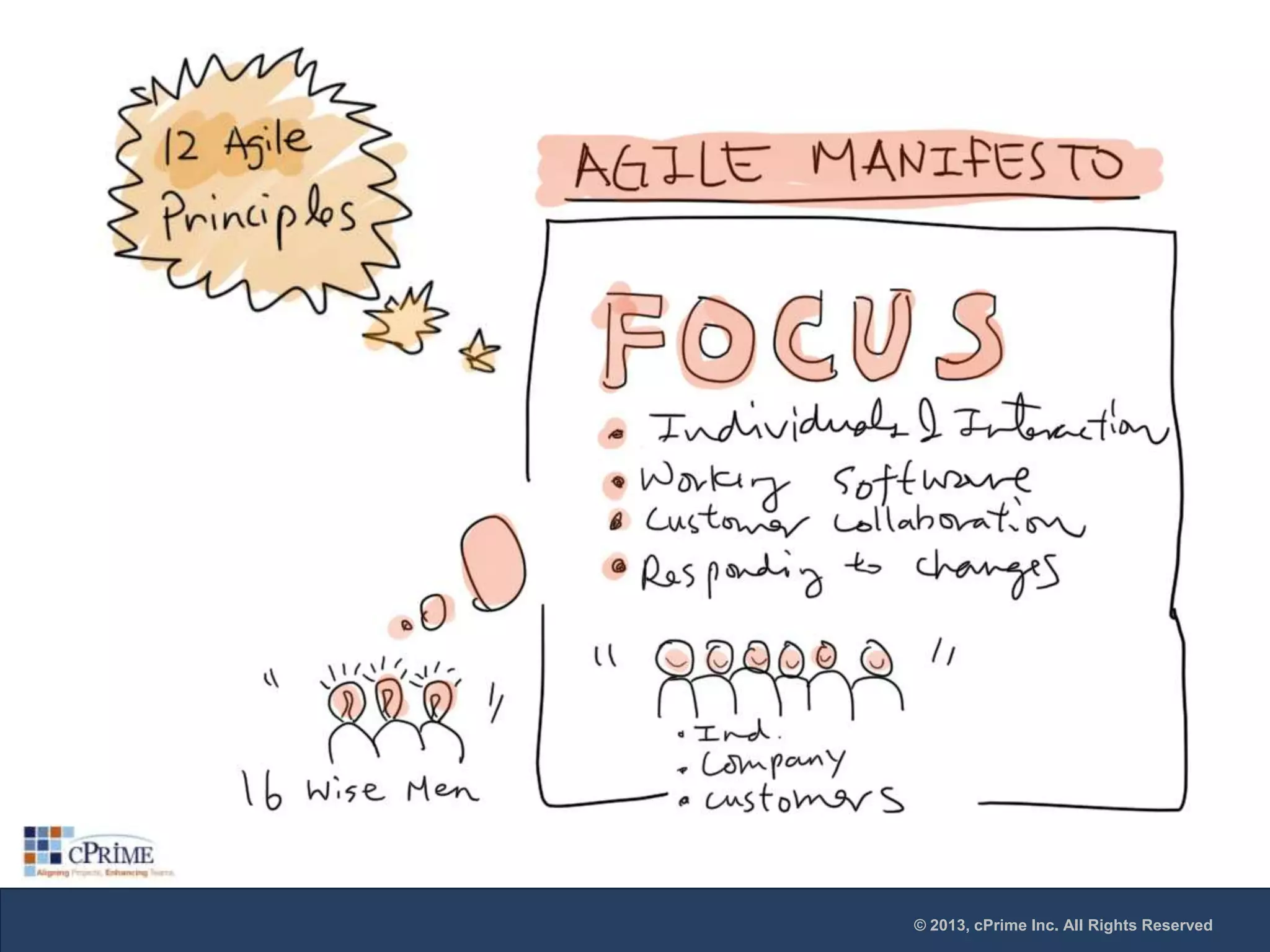 © 2013, cPrime Inc. All Rights Reserved

 