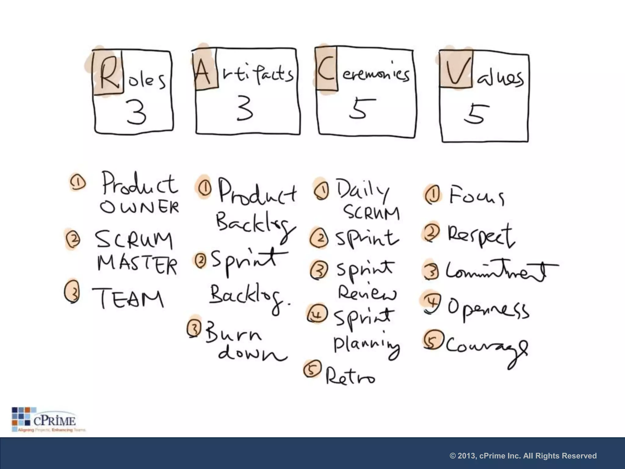 © 2013, cPrime Inc. All Rights Reserved

 