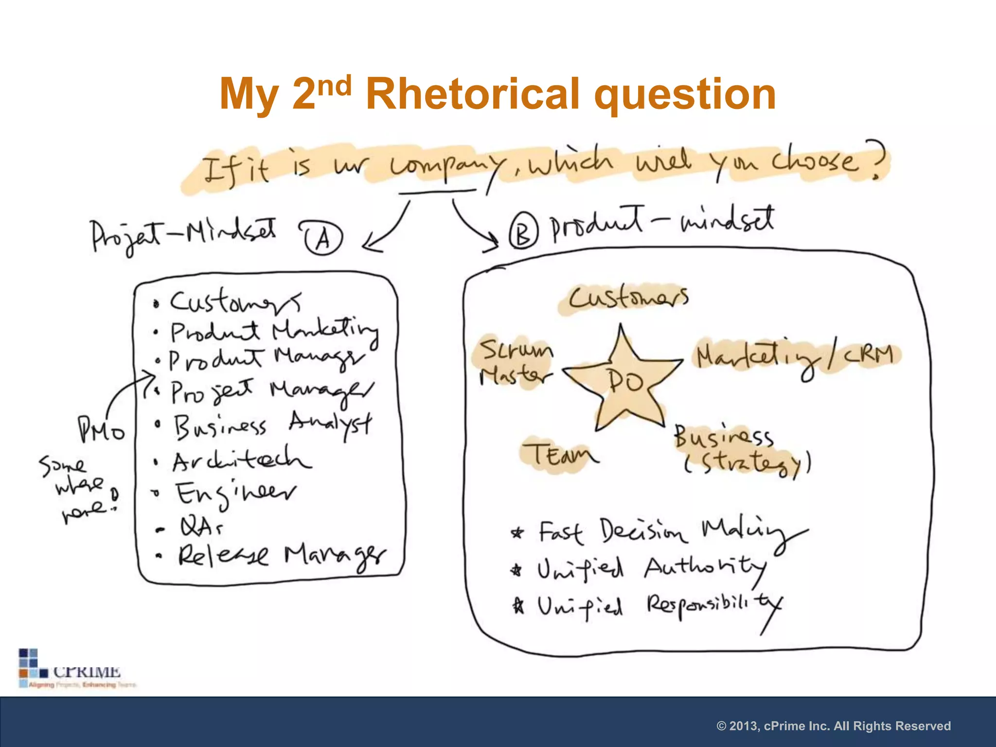 My 2nd Rhetorical question

© 2013, cPrime Inc. All Rights Reserved

 