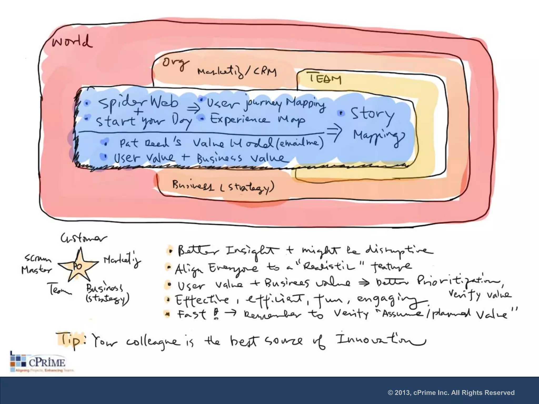 © 2013, cPrime Inc. All Rights Reserved

 