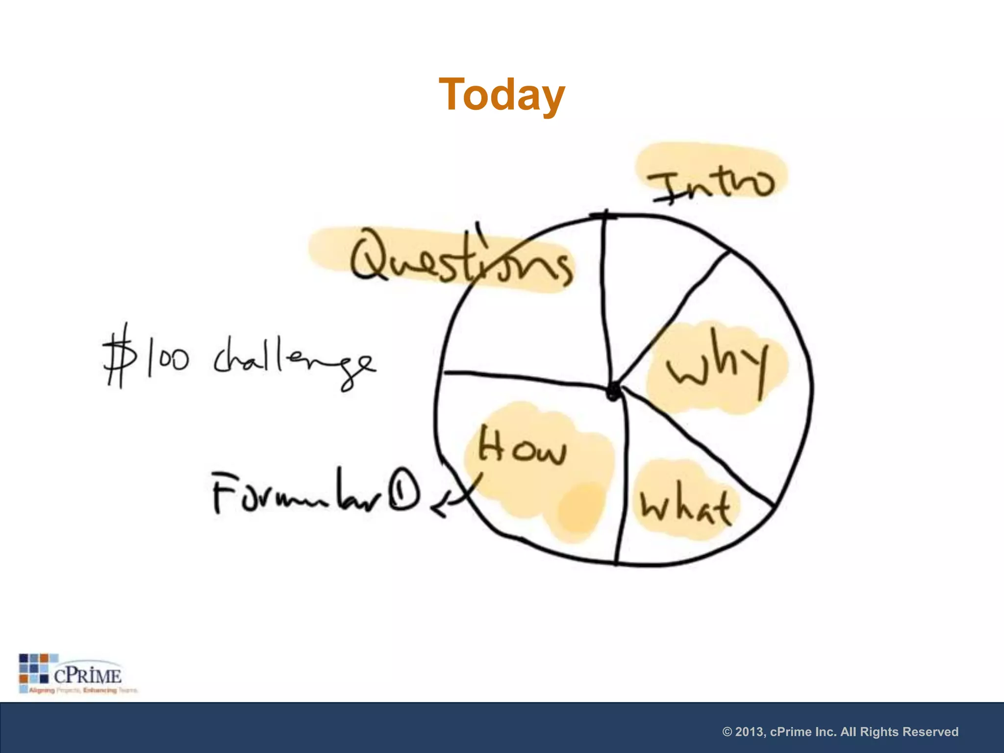 Today

© 2013, cPrime Inc. All Rights Reserved

 