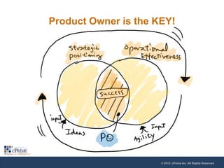Product Owner is the KEY!

© 2013, cPrime Inc. All Rights Reserved

 
