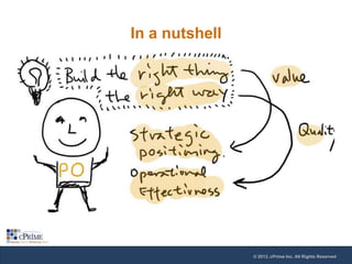 In a nutshell

© 2013, cPrime Inc. All Rights Reserved

 